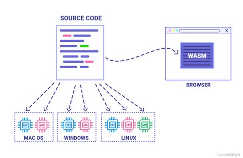 編程語言的未來走向 網絡技術研發(fā)中的趨勢、挑戰(zhàn)與機遇